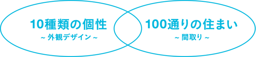 1000のデザインイメージ