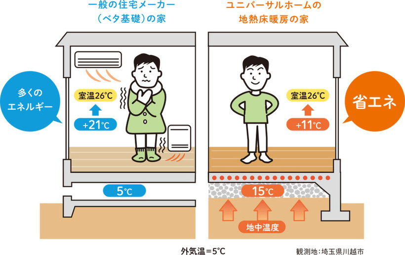 地熱床システムの仕組み