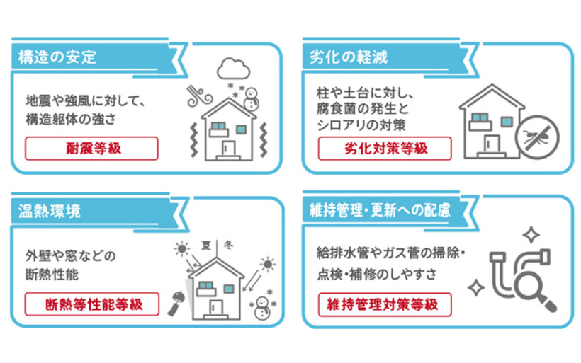 ユニバーサルホーム必須4項目