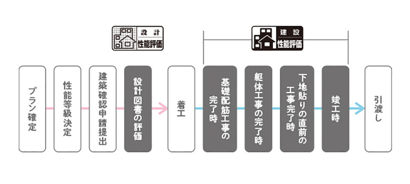 チェックの範囲