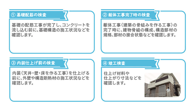 チェックの内容