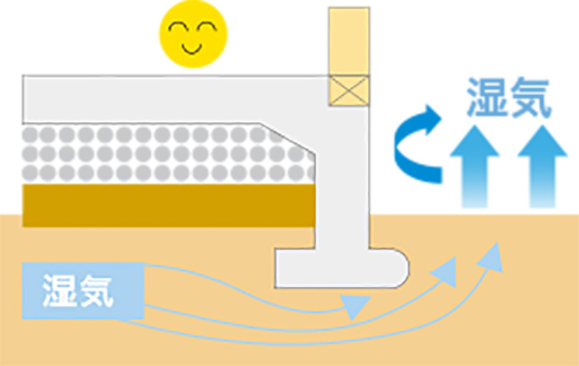 ユニバーサルホームの家の床下