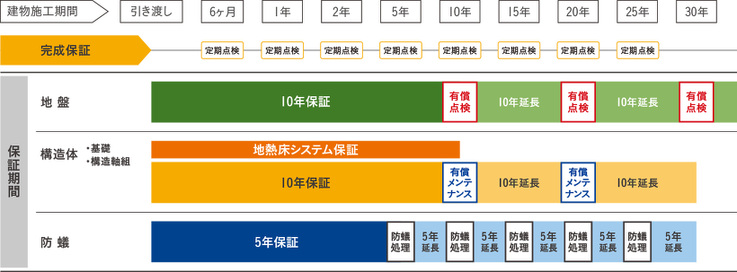点検スケジュール