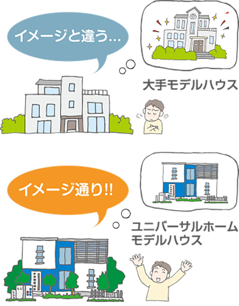 実際の住みごこちが手にとるようにわかる等身大