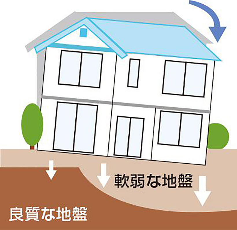 不同沈下の例その1